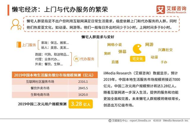 2019中国互联网群体经济用户与消费行为研究报告