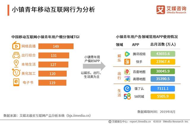 2019中国互联网群体经济用户与消费行为研究报告