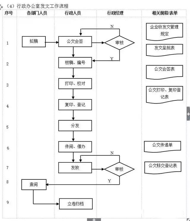 不懂流程，谈何管理？十大企业管理流程图，管理者必读!
