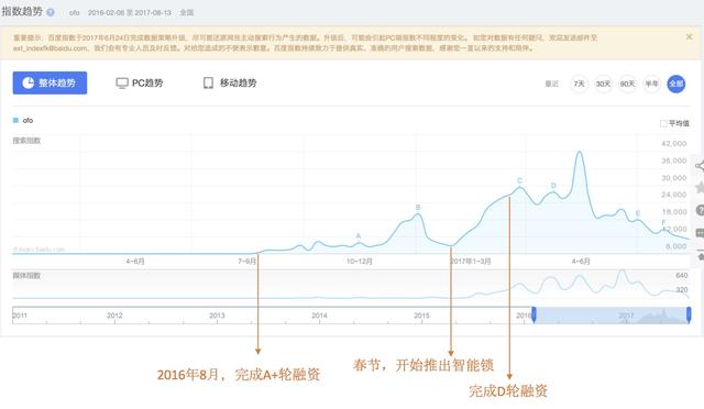 巧用百度指数进行市场和竞品分析