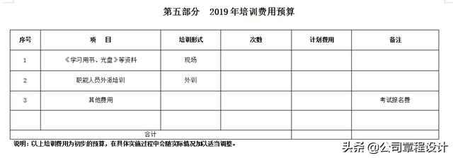 2019年度公司培训计划方案