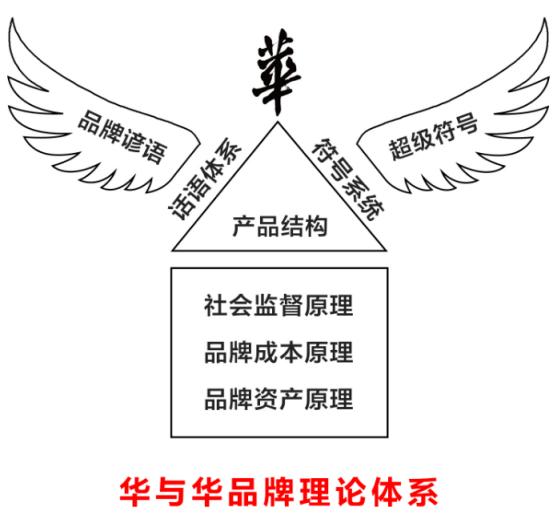 中国十大知名策划公司