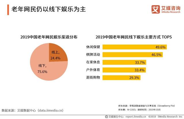 2019中国互联网群体经济用户与消费行为研究报告