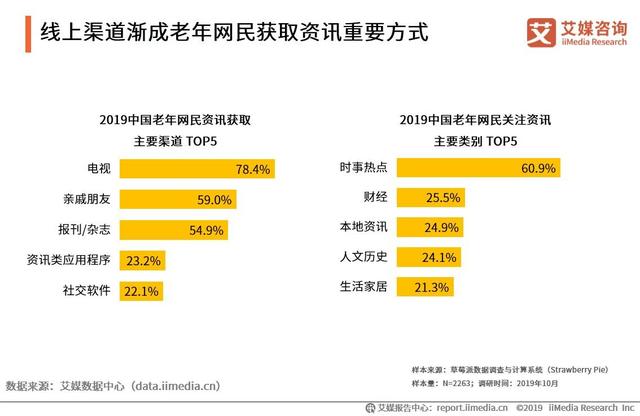 2019中国互联网群体经济用户与消费行为研究报告