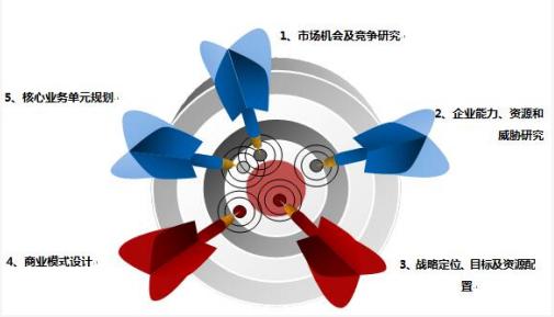 中国十大知名策划公司