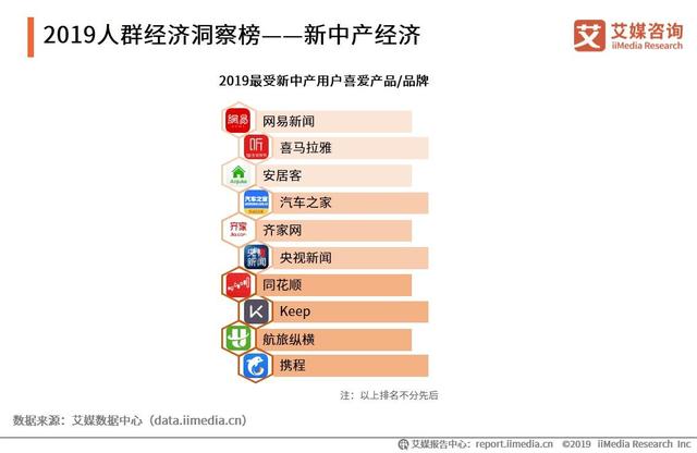 2019中国互联网群体经济用户与消费行为研究报告