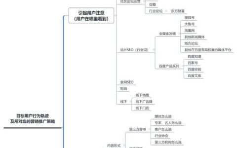 公司经营策略怎么写（新公司品牌发展战略计划书）