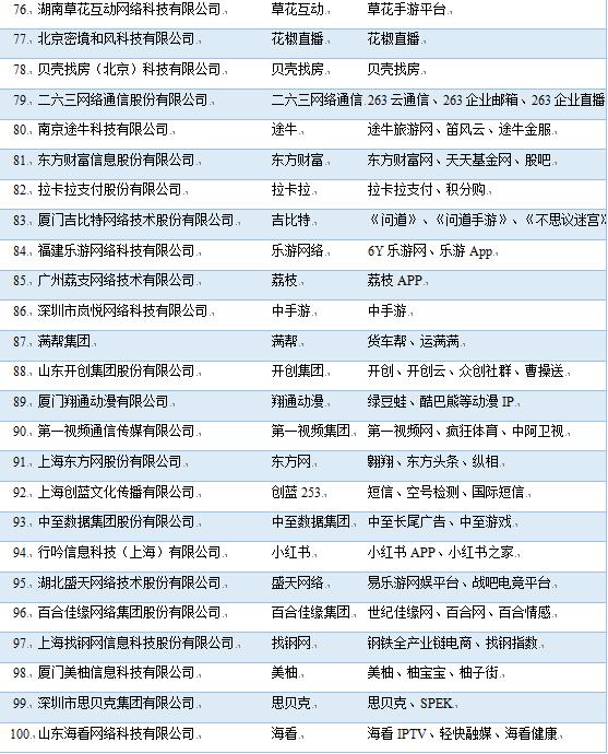 2019年中国互联网企业100强榜单出炉，阿里、腾讯、百度位列前三