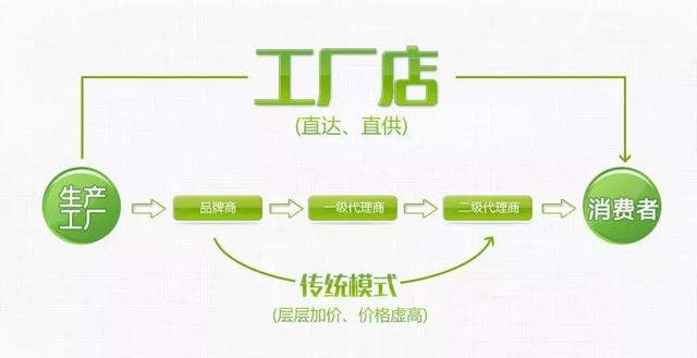 2019服装业的17个发展趋势，要么变！要么死