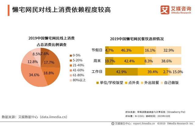 2019中国互联网群体经济用户与消费行为研究报告