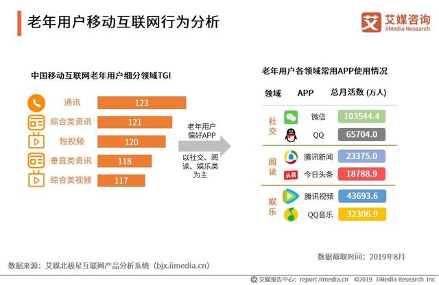 2019中国互联网群体经济用户与消费行为研究报告