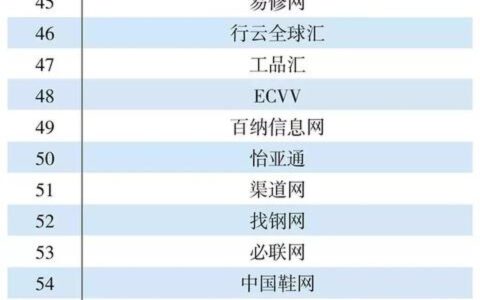 免费的黄页网是多少（B2B分类信息网站大全）