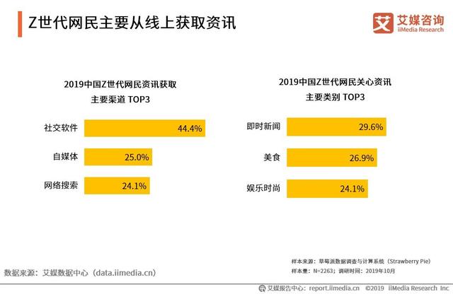 2019中国互联网群体经济用户与消费行为研究报告