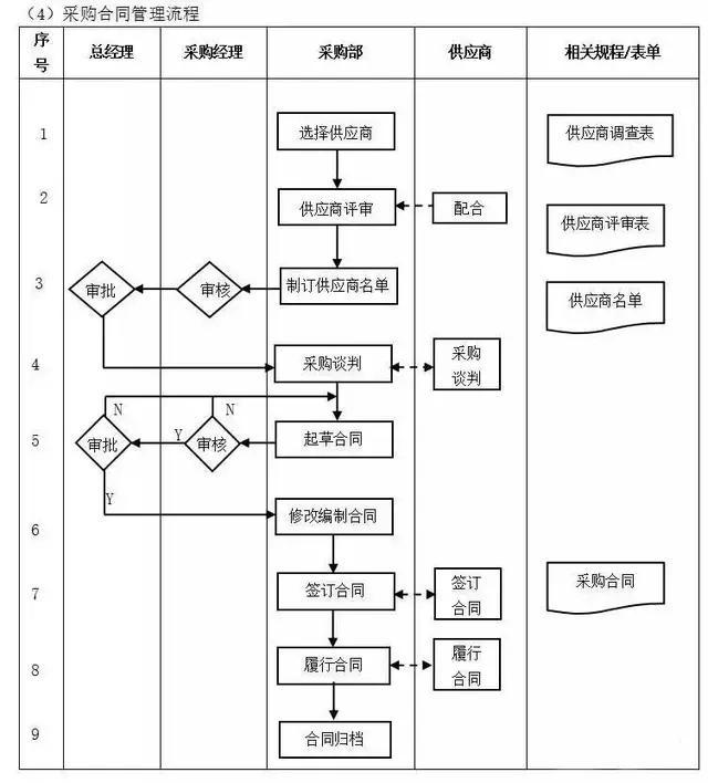 不懂流程，谈何管理？十大企业管理流程图，管理者必读!