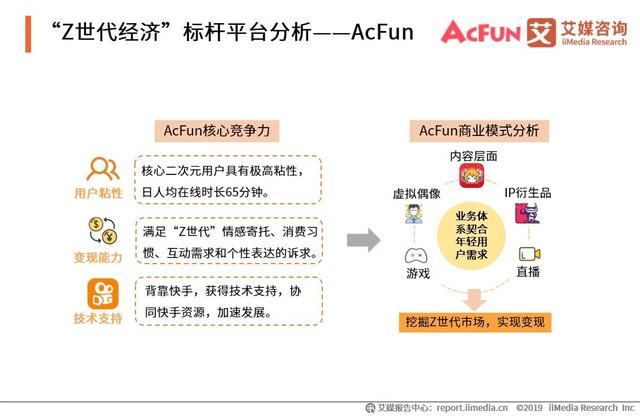 2019中国互联网群体经济用户与消费行为研究报告