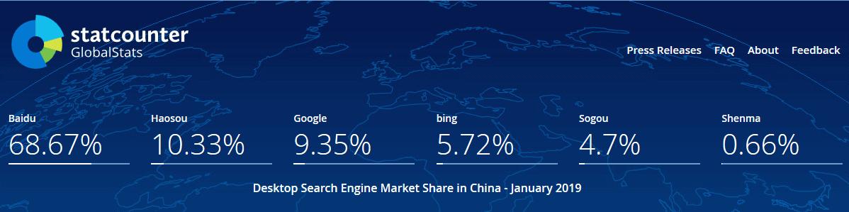 干货|数据告诉你，企业该怎么选择适合自身的网络推广平台