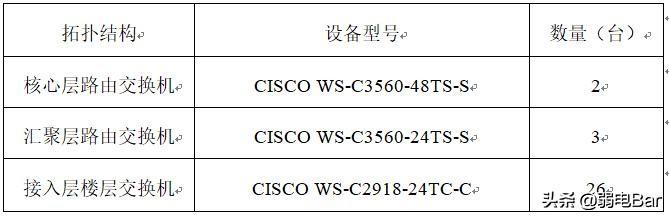 收好！ 一份200多万的中小型企业网络工程设计方案