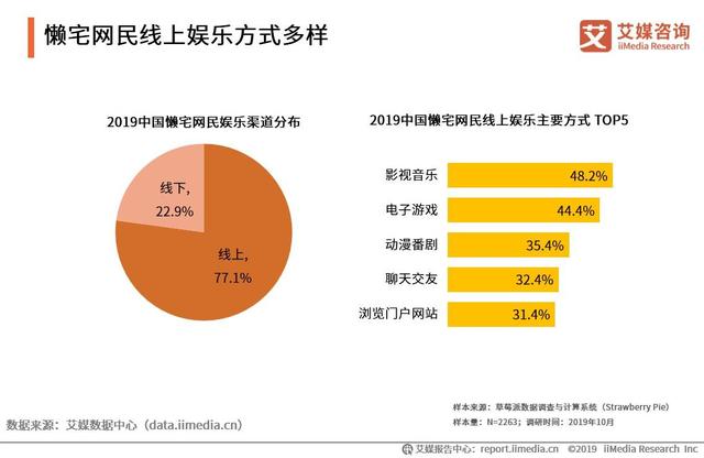 2019中国互联网群体经济用户与消费行为研究报告