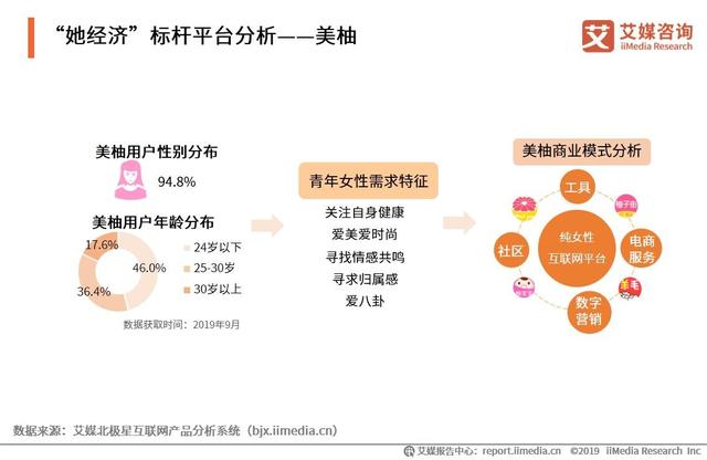 2019中国互联网群体经济用户与消费行为研究报告