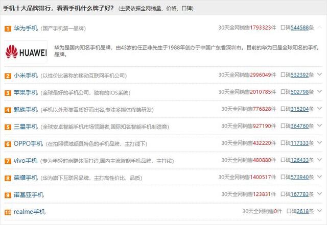 手机十大品牌排行榜（2019最新排名）