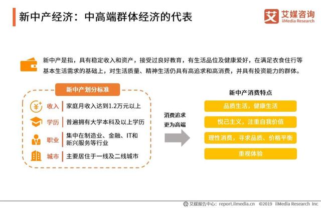 2019中国互联网群体经济用户与消费行为研究报告