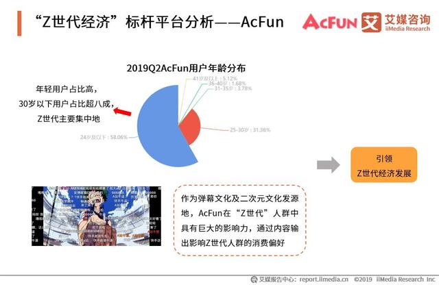 2019中国互联网群体经济用户与消费行为研究报告
