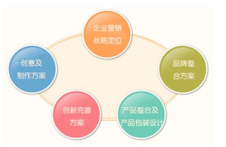 中国十大知名策划公司