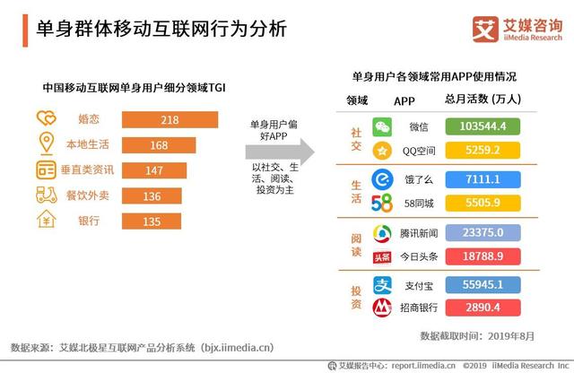 2019中国互联网群体经济用户与消费行为研究报告